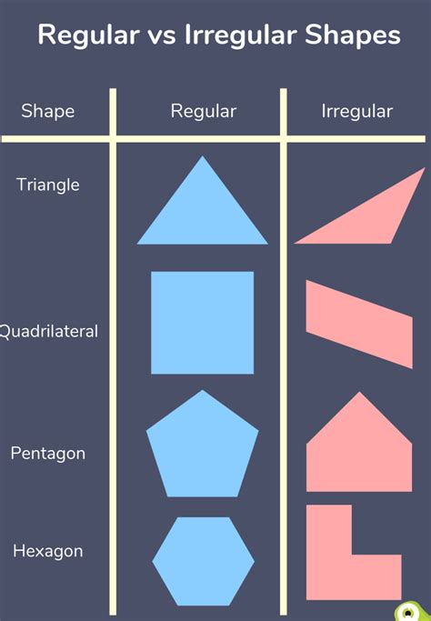 Regular And Irregular Shapes: Explained For Primary School Parents.